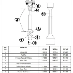 King Kutter 34 inch PTO Shaft with Slip Clutch 147134 - Parts & Repair -King Kutter Sales Store 28f38f211afe740592cf9451f5a286698d8370a3 king kutter pto shaft 147134